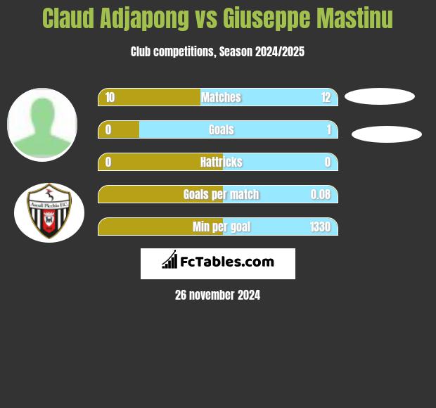 Claud Adjapong vs Giuseppe Mastinu h2h player stats