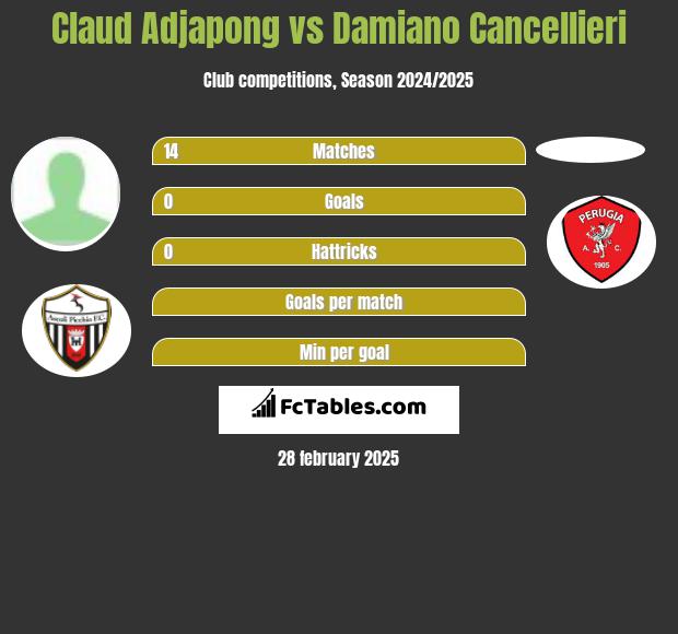 Claud Adjapong vs Damiano Cancellieri h2h player stats