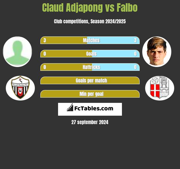 Claud Adjapong vs Falbo h2h player stats