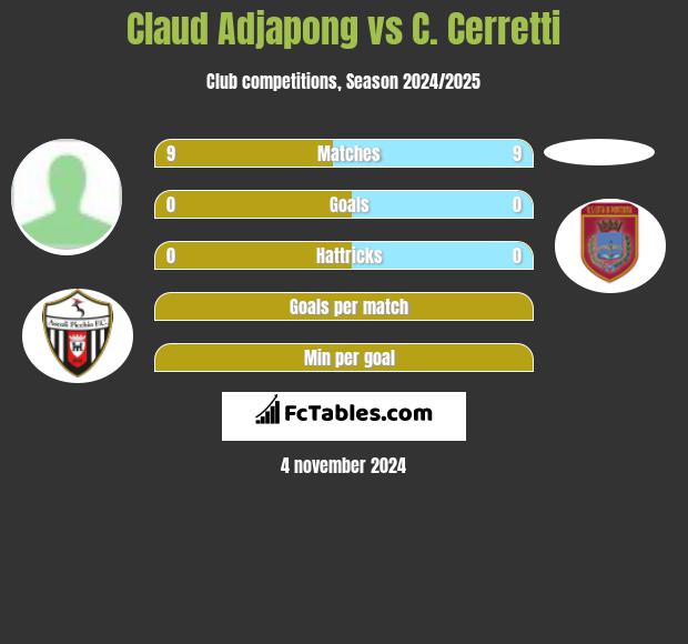 Claud Adjapong vs C. Cerretti h2h player stats