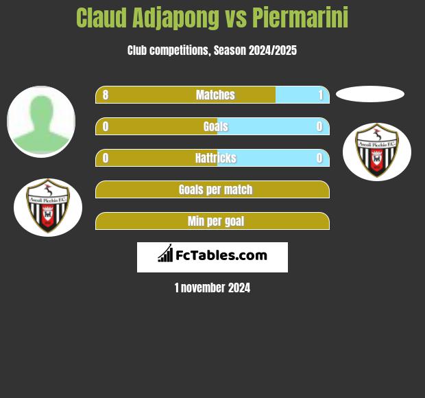 Claud Adjapong vs Piermarini h2h player stats