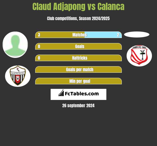 Claud Adjapong vs Calanca h2h player stats