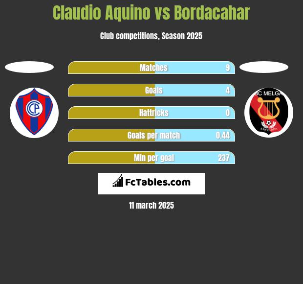 Claudio Aquino vs Bordacahar h2h player stats