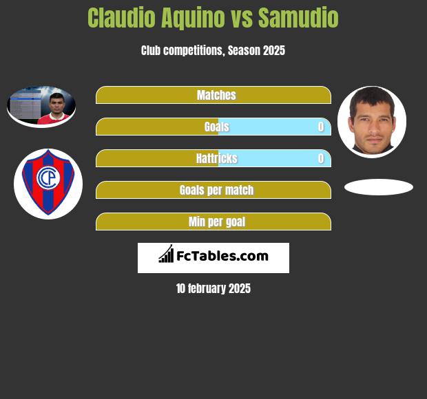 Claudio Aquino vs Samudio h2h player stats