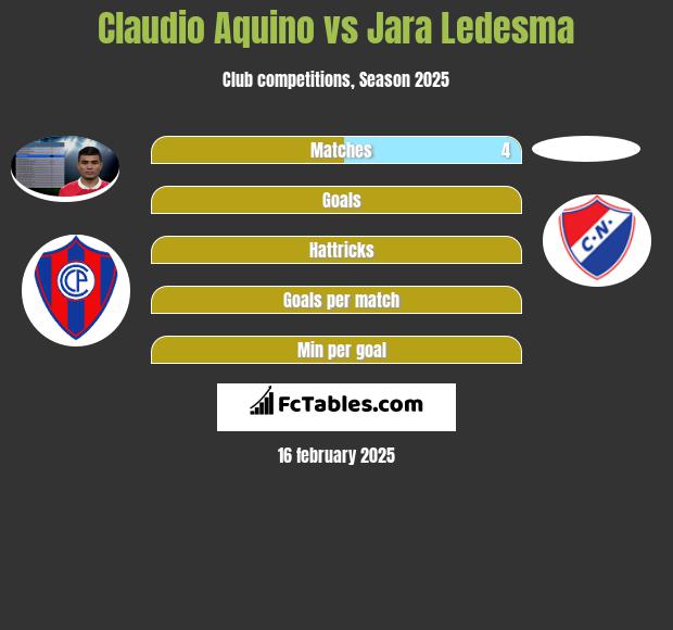 Claudio Aquino vs Jara Ledesma h2h player stats