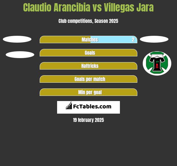 Claudio Arancibia vs Villegas Jara h2h player stats