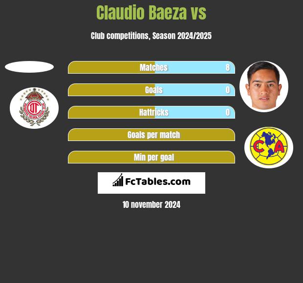 Claudio Baeza vs  h2h player stats