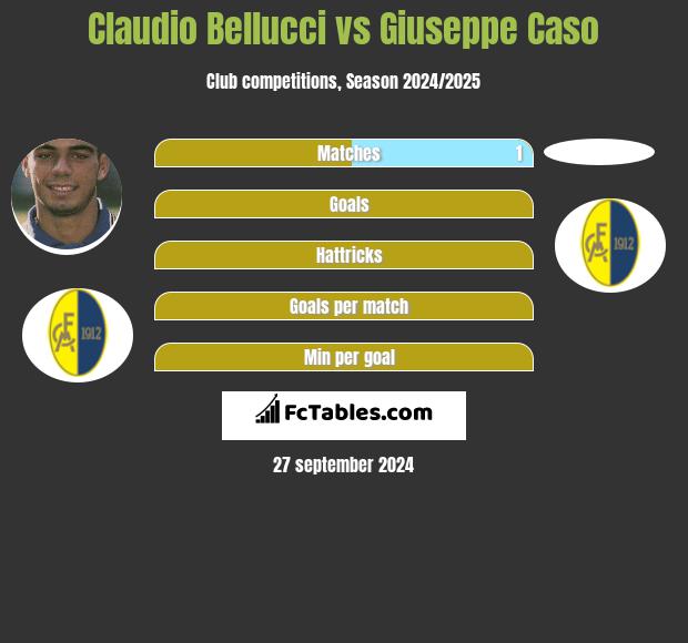 Claudio Bellucci vs Giuseppe Caso h2h player stats