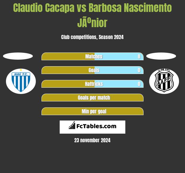 Claudio Cacapa vs Barbosa Nascimento JÃºnior h2h player stats