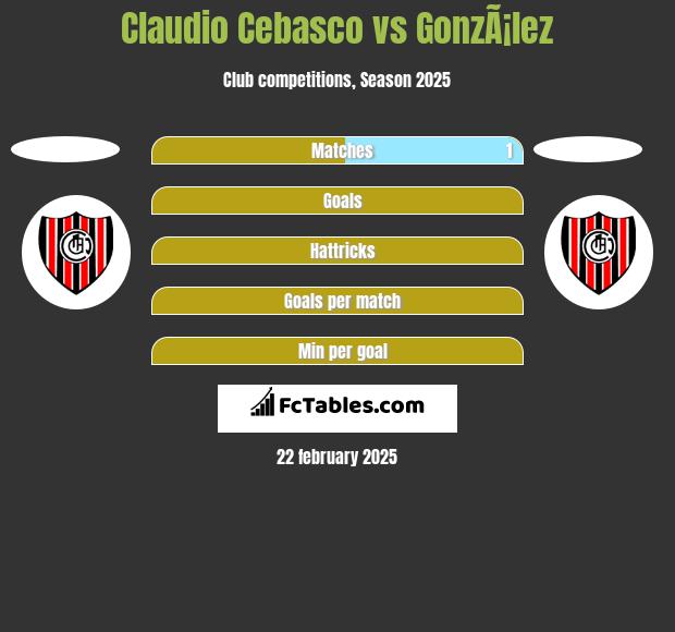 Claudio Cebasco vs GonzÃ¡lez h2h player stats