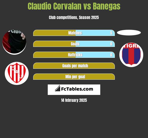 Claudio Corvalan vs Banegas h2h player stats