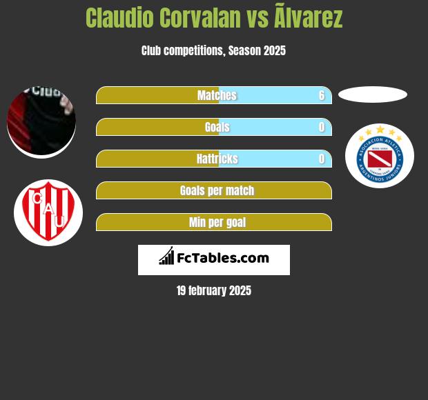 Claudio Corvalan vs Ãlvarez h2h player stats