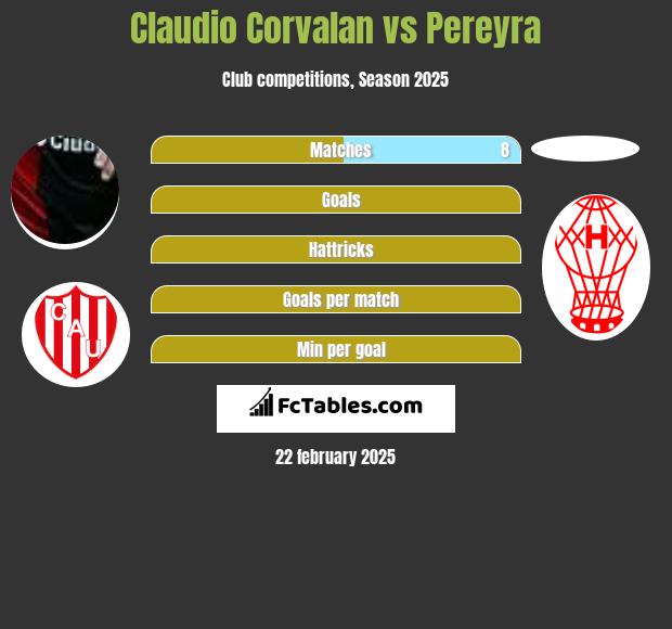 Claudio Corvalan vs Pereyra h2h player stats