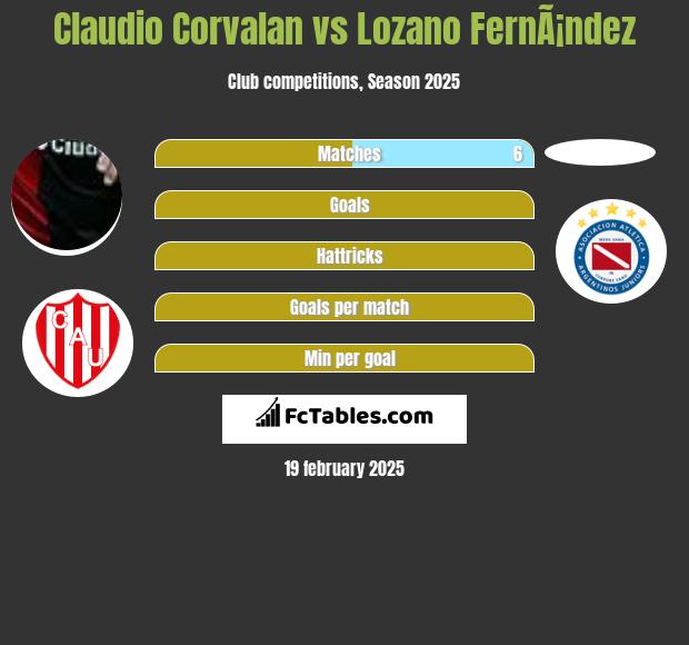 Claudio Corvalan vs Lozano FernÃ¡ndez h2h player stats