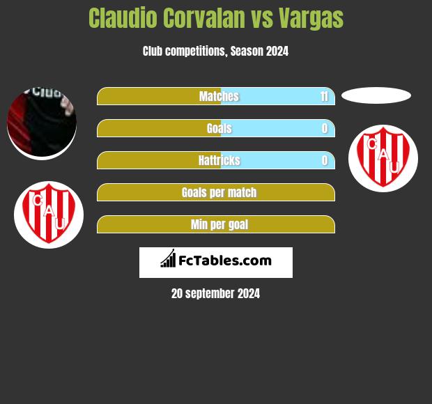 Claudio Corvalan vs Vargas h2h player stats