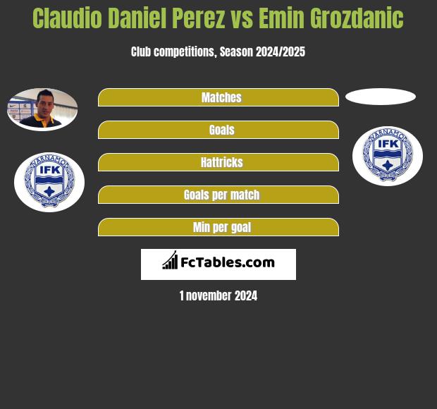 Claudio Daniel Perez vs Emin Grozdanic h2h player stats