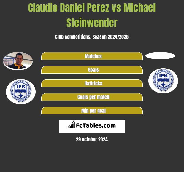 Claudio Daniel Perez vs Michael Steinwender h2h player stats