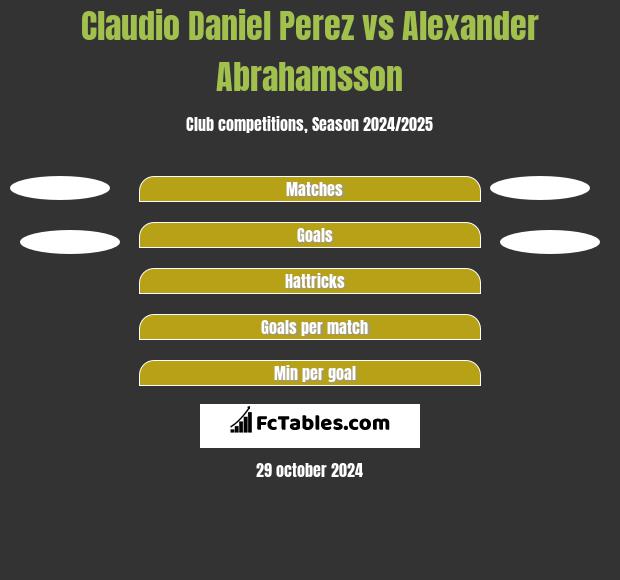 Claudio Daniel Perez vs Alexander Abrahamsson h2h player stats