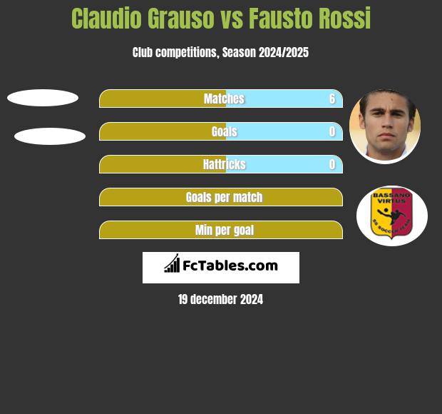 Claudio Grauso vs Fausto Rossi h2h player stats