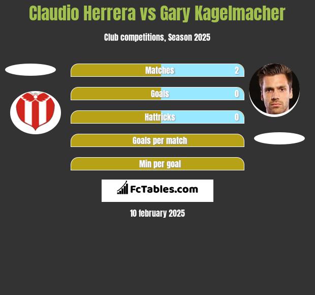 Claudio Herrera vs Gary Kagelmacher h2h player stats