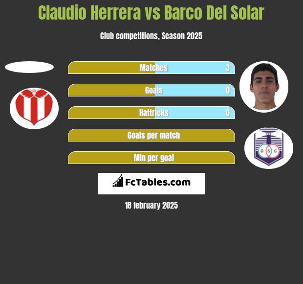 Claudio Herrera vs Barco Del Solar h2h player stats