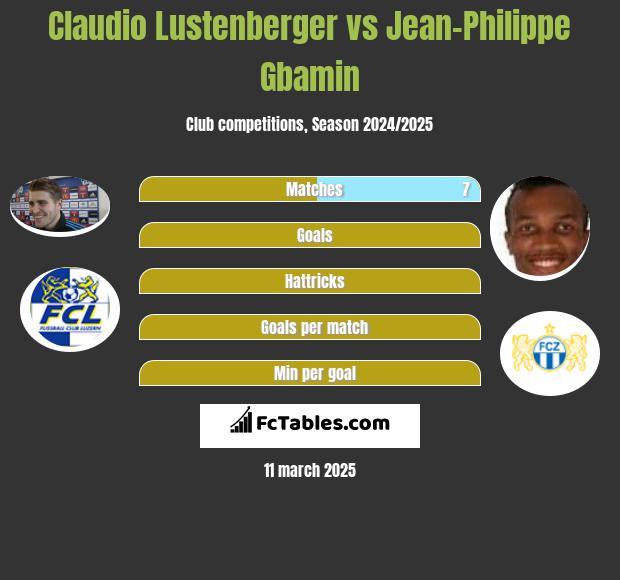 Claudio Lustenberger vs Jean-Philippe Gbamin h2h player stats