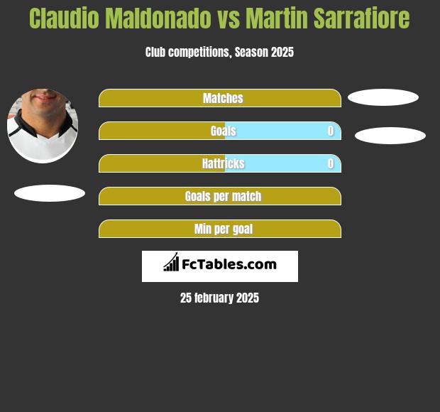 Claudio Maldonado vs Martin Sarrafiore h2h player stats