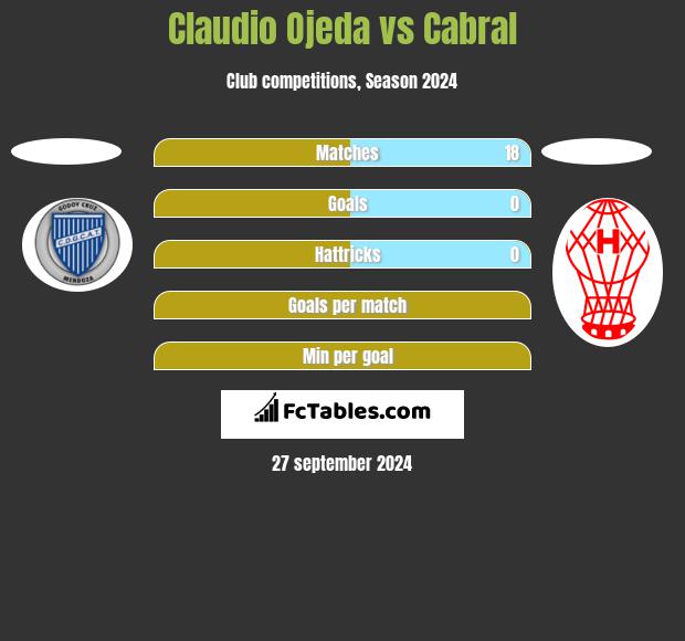 Claudio Ojeda vs Cabral h2h player stats