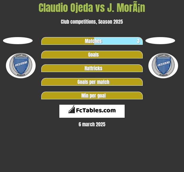 Claudio Ojeda vs J. MorÃ¡n h2h player stats