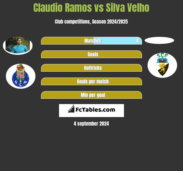 Claudio Ramos vs Silva Velho h2h player stats