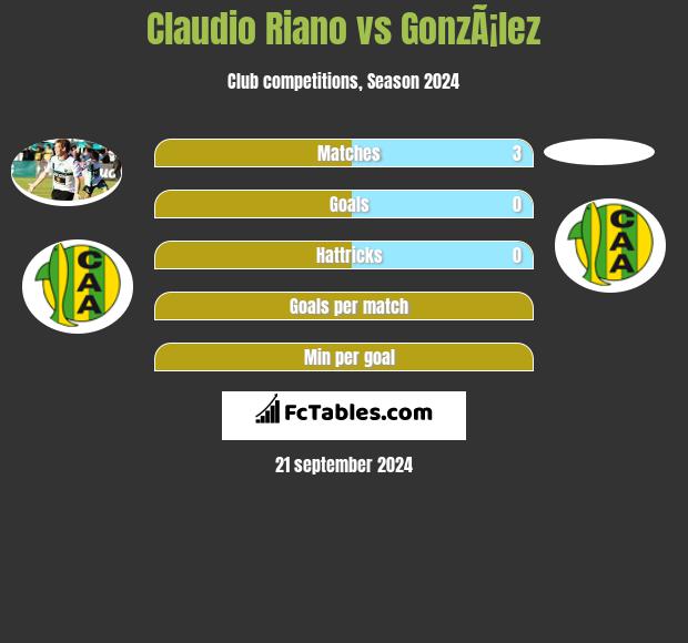 Claudio Riano vs GonzÃ¡lez h2h player stats