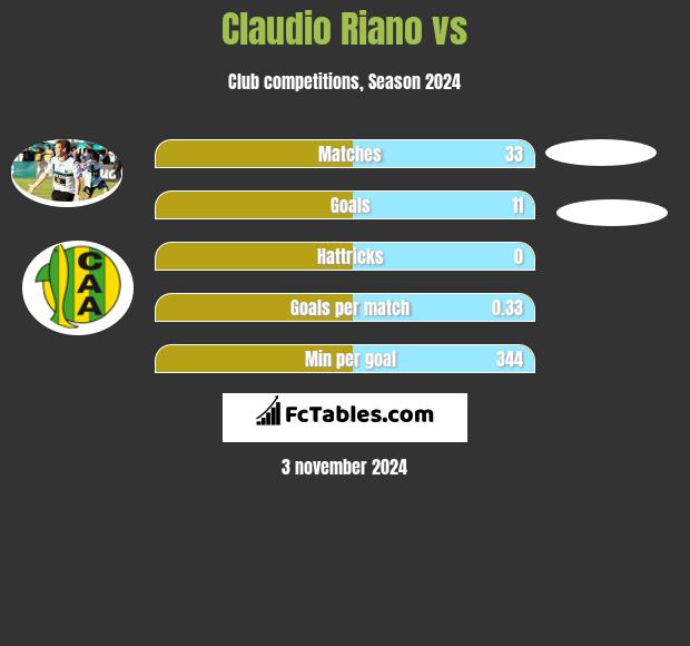 Claudio Riano vs  h2h player stats