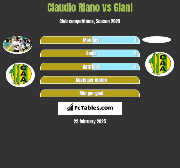 Claudio Riano vs Giani h2h player stats