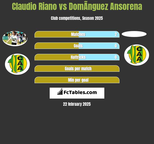 Claudio Riano vs DomÃ­nguez Ansorena h2h player stats