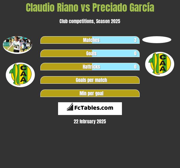 Claudio Riano vs Preciado García h2h player stats