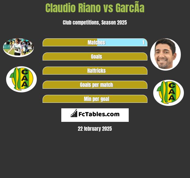 Claudio Riano vs GarcÃ­a h2h player stats