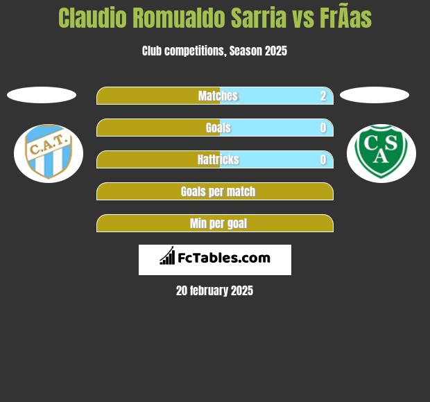 Claudio Romualdo Sarria vs FrÃ­as h2h player stats