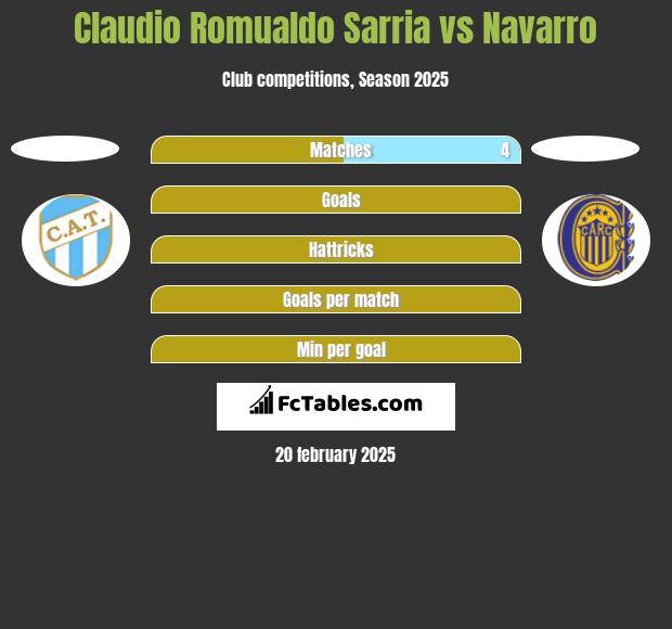 Claudio Romualdo Sarria vs Navarro h2h player stats