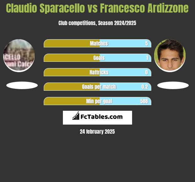 Claudio Sparacello vs Francesco Ardizzone h2h player stats