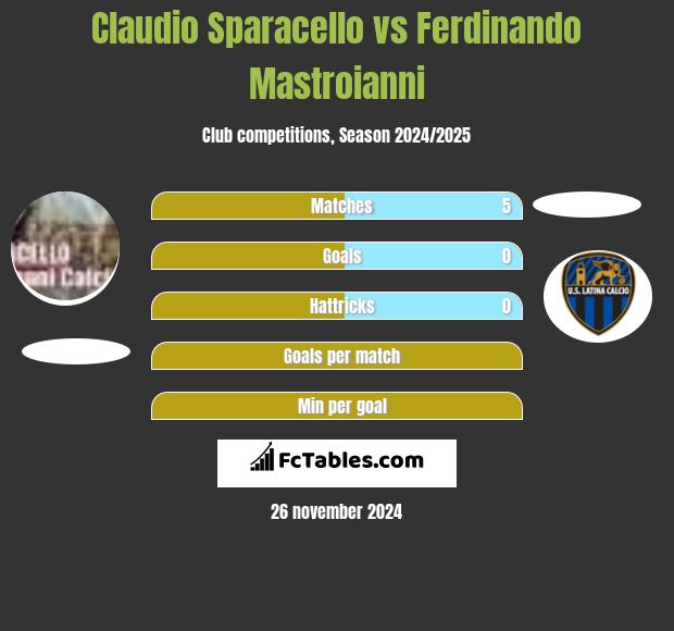 Claudio Sparacello vs Ferdinando Mastroianni h2h player stats