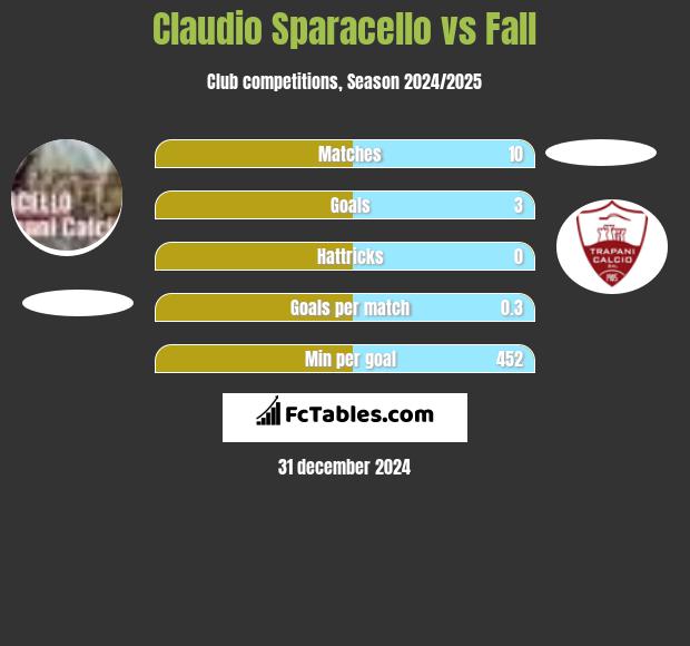 Claudio Sparacello vs Fall h2h player stats