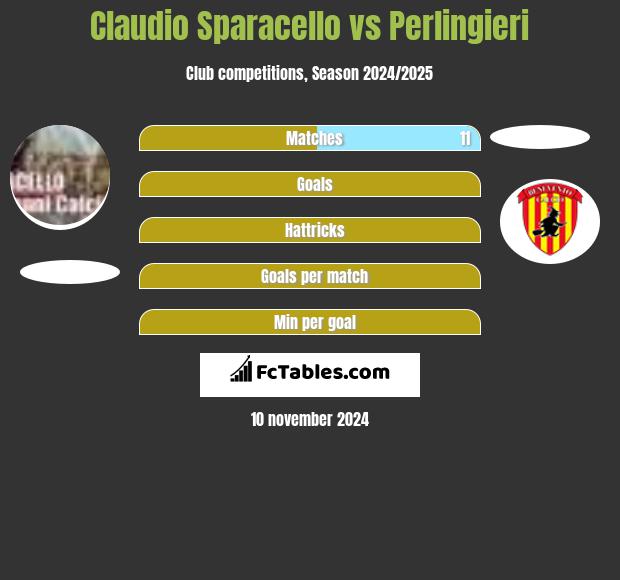 Claudio Sparacello vs Perlingieri h2h player stats