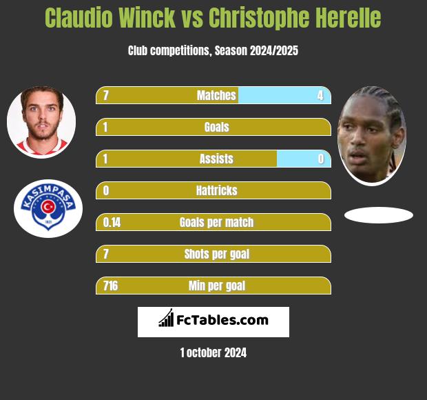 Claudio Winck vs Christophe Herelle h2h player stats