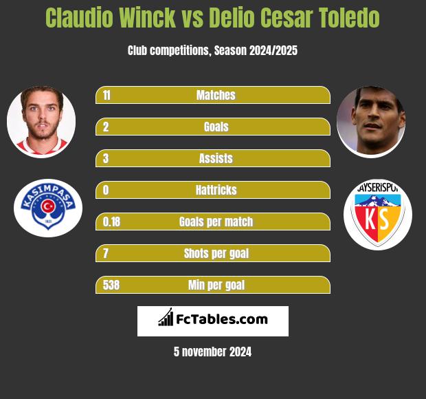 Claudio Winck vs Delio Cesar Toledo h2h player stats