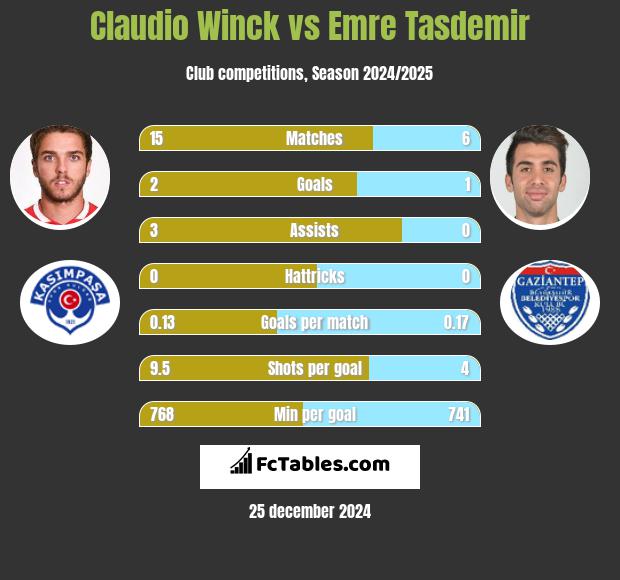 Claudio Winck vs Emre Tasdemir h2h player stats