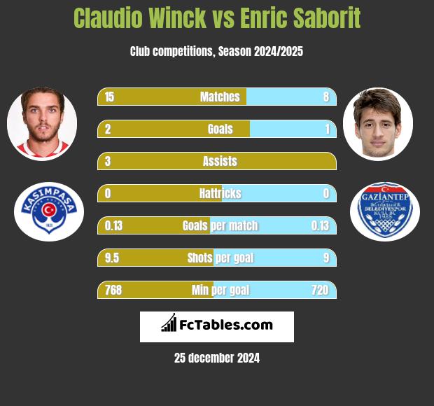 Claudio Winck vs Enric Saborit h2h player stats