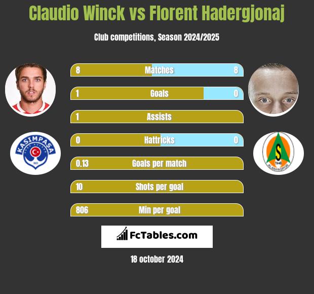 Claudio Winck vs Florent Hadergjonaj h2h player stats