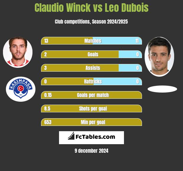 Claudio Winck vs Leo Dubois h2h player stats