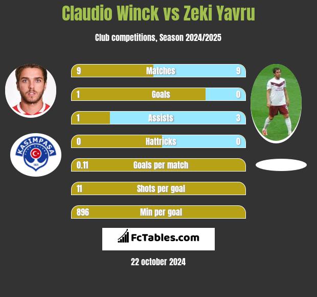 Claudio Winck vs Zeki Yavru h2h player stats