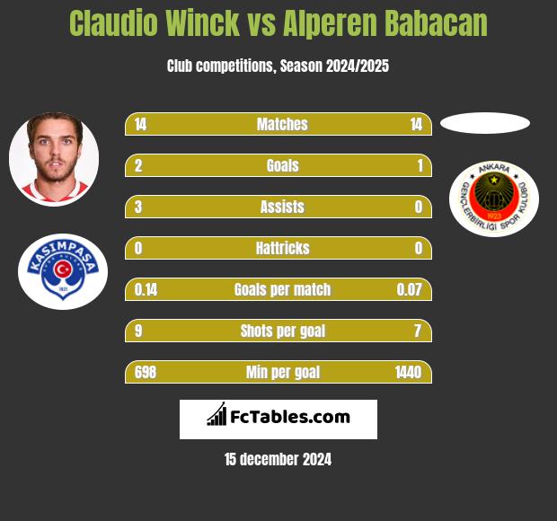 Claudio Winck vs Alperen Babacan h2h player stats